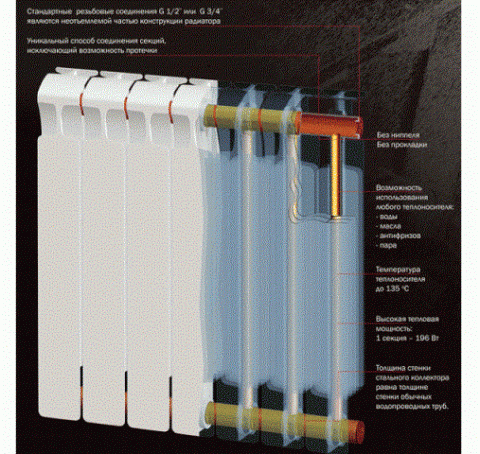 bimatallicheskii radiator